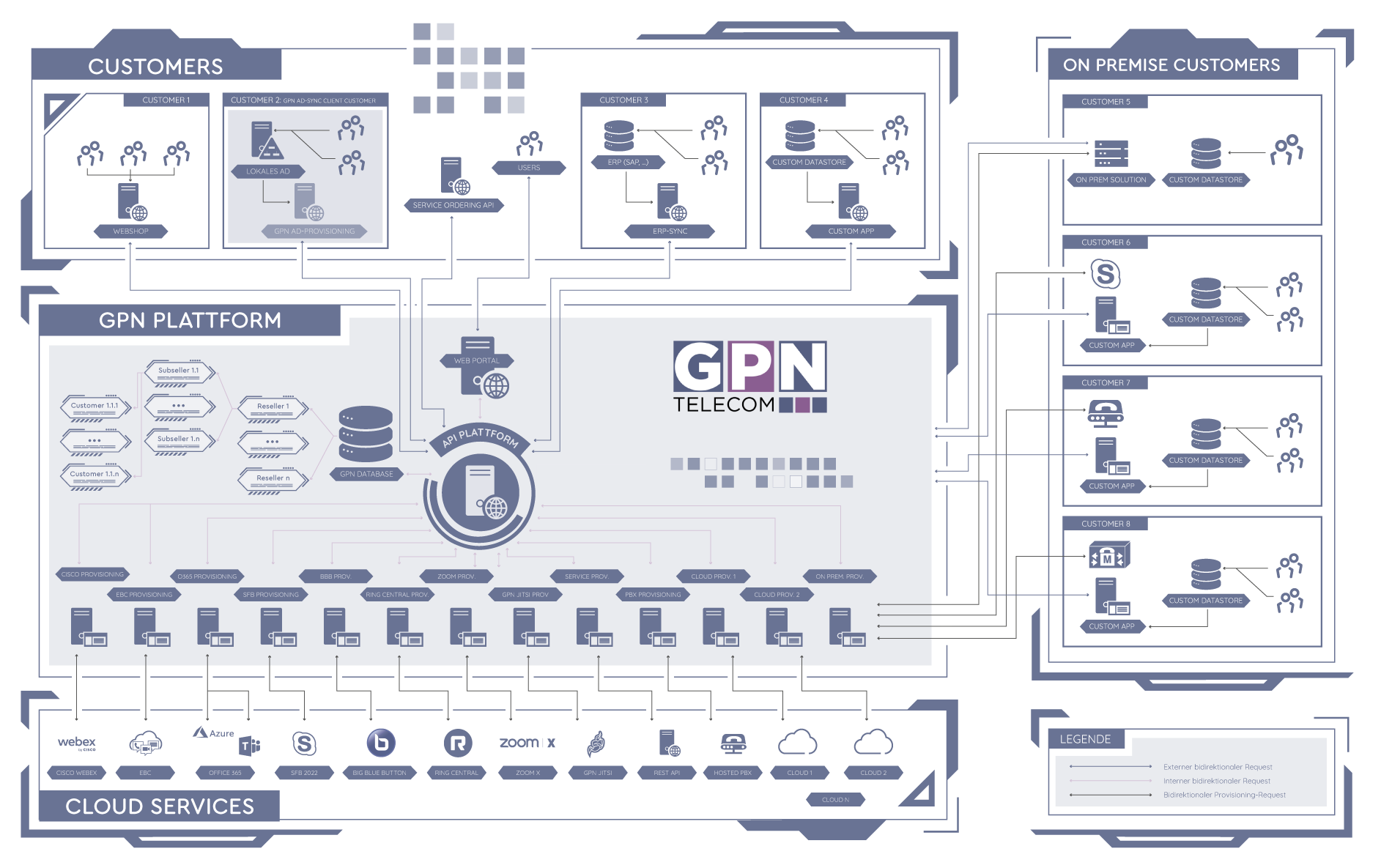 gpn-telecom-ge-plattform-05-2022-v4